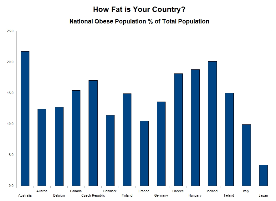 worldwide obesity statistics